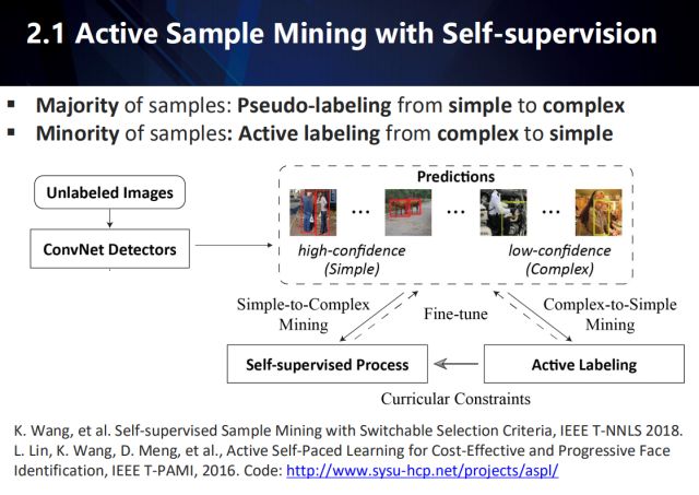 Exploring the new challenges in the post-deep learning era from the perspectives of industrial landing and academic innovation