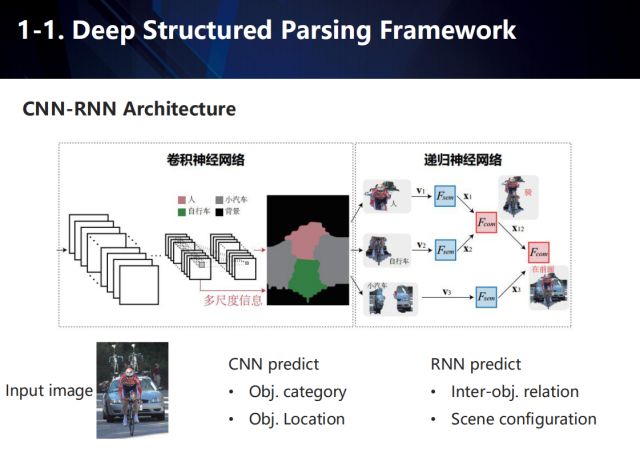 Exploring the new challenges in the post-deep learning era from the perspectives of industrial landing and academic innovation