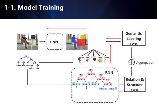 Exploring the new challenges in the post-deep learning era from the perspectives of industrial landing and academic innovation