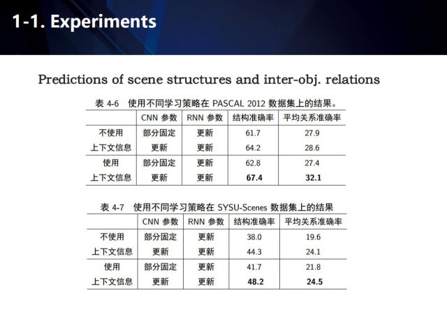 Exploring the new challenges in the post-deep learning era from the perspectives of industrial landing and academic innovation