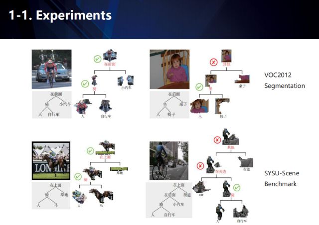 Exploring the new challenges in the post-deep learning era from the perspectives of industrial landing and academic innovation