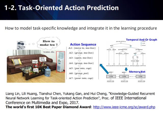 Exploring the new challenges in the post-deep learning era from the perspectives of industrial landing and academic innovation