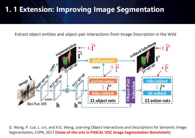 Exploring the new challenges in the post-deep learning era from the perspectives of industrial landing and academic innovation