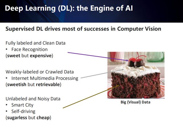 Exploring the new challenges in the post-deep learning era from the perspectives of industrial landing and academic innovation