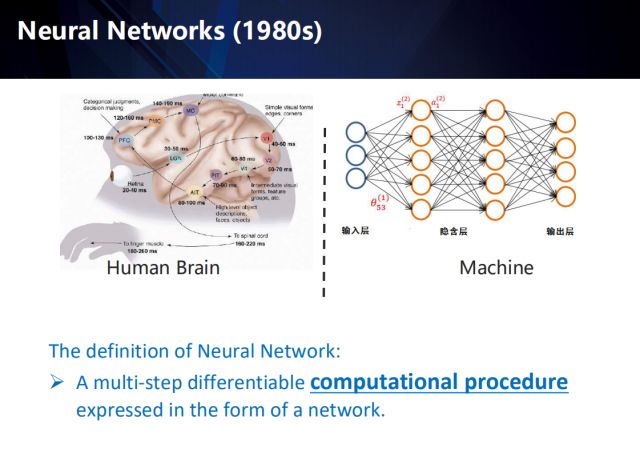 Exploring the new challenges in the post-deep learning era from the perspectives of industrial landing and academic innovation