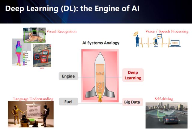 Exploring the new challenges in the post-deep learning era from the perspectives of industrial landing and academic innovation