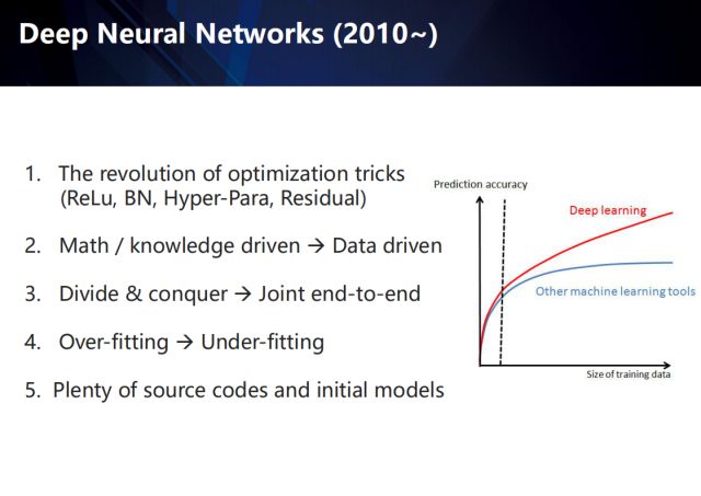 Exploring the new challenges in the post-deep learning era from the perspectives of industrial landing and academic innovation