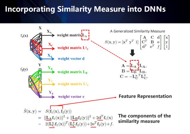 Exploring the new challenges in the post-deep learning era from the perspectives of industrial landing and academic innovation