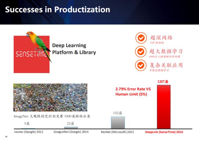 Exploring the new challenges in the post-deep learning era from the perspectives of industrial landing and academic innovation