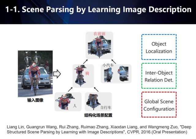 Exploring the new challenges in the post-deep learning era from the perspectives of industrial landing and academic innovation