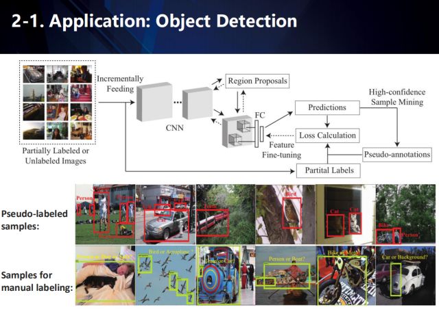 Exploring the new challenges in the post-deep learning era from the perspectives of industrial landing and academic innovation