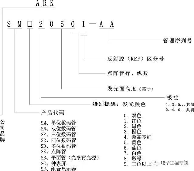 Answers to the common yin and the basic knowledge of 8*8 dot matrix