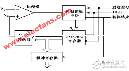 Pic microcontroller ad conversion c program sharing