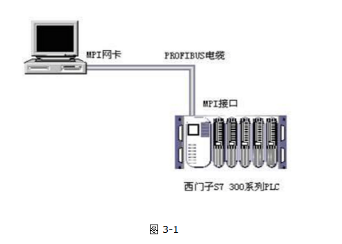 Mcgs touch screen communicates with s7300