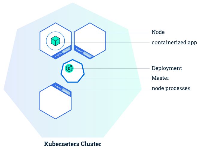 Learn more about kubernetes