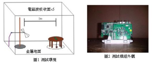 How to fully improve the technique to suppress the intensity of EMI noise during the Layout phase of the PCB