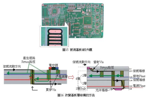 How to fully improve the technique to suppress the intensity of EMI noise during the Layout phase of the PCB