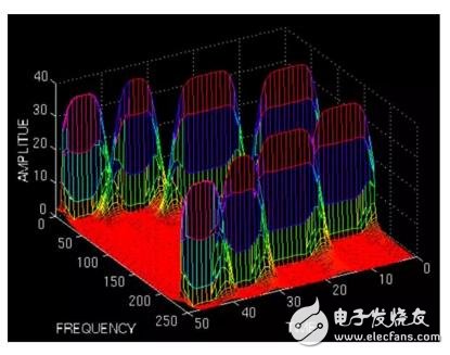 Where is the wavelet transform better than the Fourier transform? Detailed explanation of wavelet transform and Fourier transform