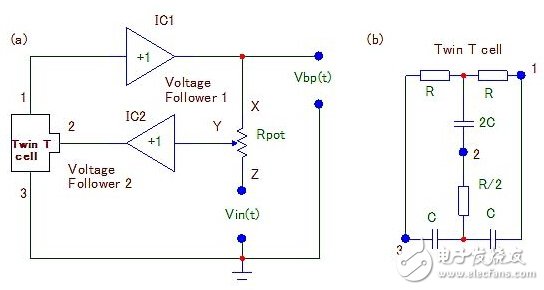 A bandpass filter with adjustable Q value and constant maximum gain