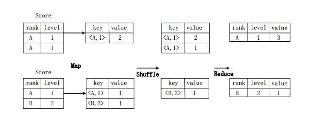 Introduction to data warehouse based on hadoop