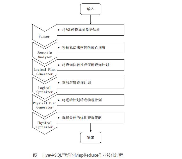 Introduction to data warehouse based on hadoop