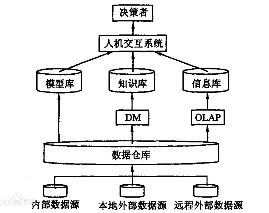 What is a data warehouse? The characteristics of a data warehouse _ the difference between a data warehouse and a database