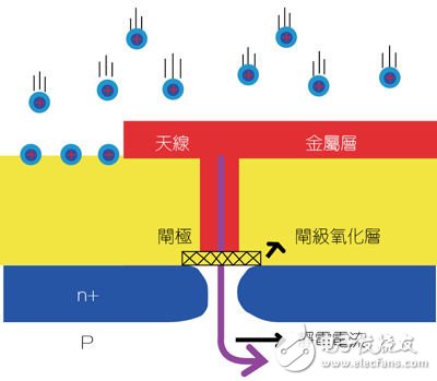 Discussion on Antenna Effect and Its Suppression Scheme in IC Design