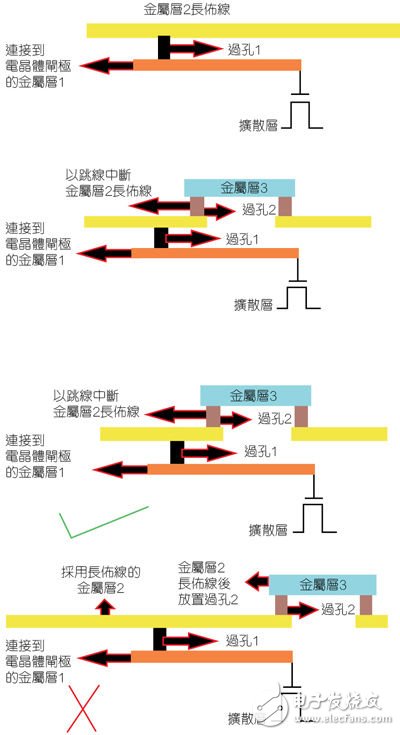 Discussion on Antenna Effect and Its Suppression Scheme in IC Design