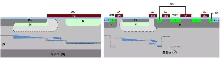 Analyze CCD and CMOS principles, features, noise, inherent defects, and the future of CMOS imaging technology