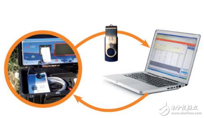 Main factors affecting spectral analysis