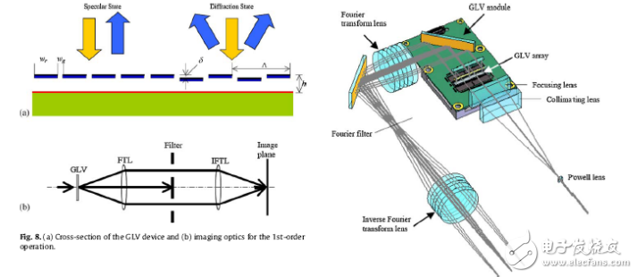 How to use spatial light modulator _ spatial light modulator function and application