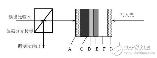 The role of spatial light modulators _ spatial light modulator use guide