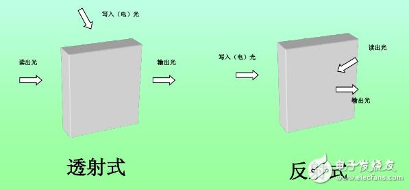 The role of spatial light modulators _ spatial light modulator use guide