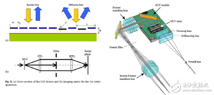 The role of spatial light modulators _ spatial light modulator use guide