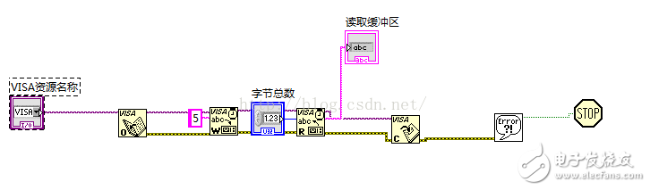 How to debug labview? Case analysis of USB debugging tutorial based on labview