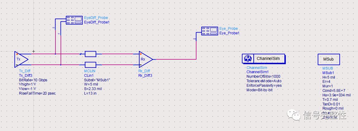 Analyze the details of extracting S parameters. Ensure that the simulation can accurately obtain the performance of the channel.