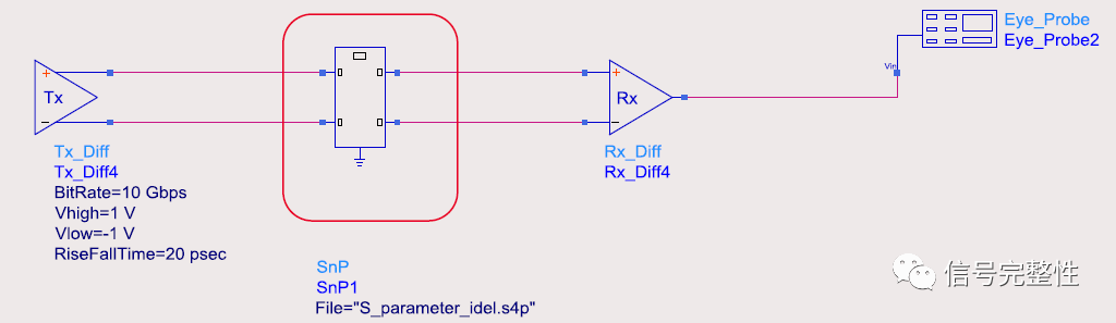 Analyze the details of extracting S parameters. Ensure that the simulation can accurately obtain the performance of the channel.