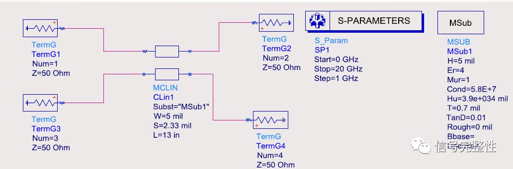 Analyze the details of extracting S parameters. Ensure that the simulation can accurately obtain the performance of the channel.