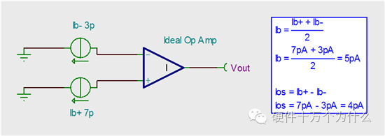 Deeply defining the source of the input bias current and input offset current and the effect on the circuit