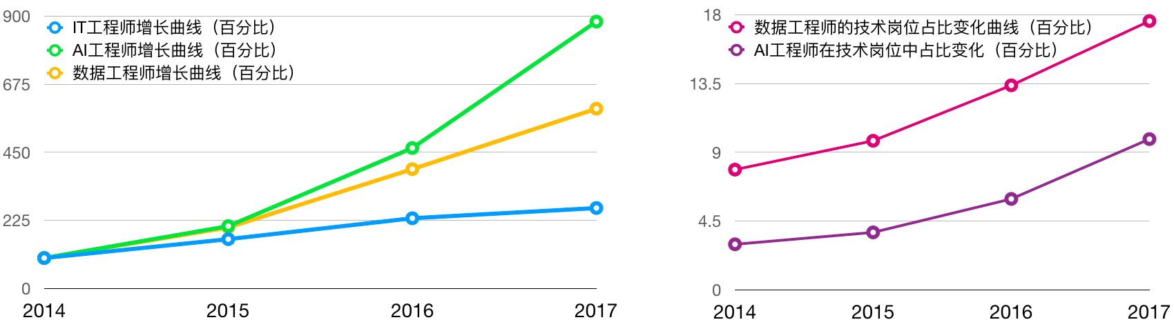 The two major ways to get started with AI and the top 10 routes for advanced AI