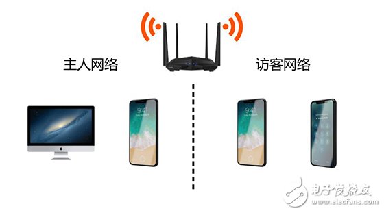 Tenda intelligent routing visitor function to create a safe online environment