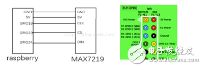 Raspberry Pi written on the MAX7219 character driver