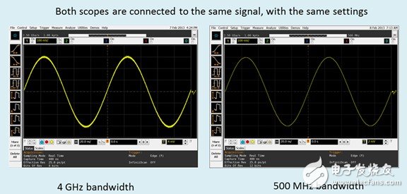 Understanding oscilloscope waveform thickness properties