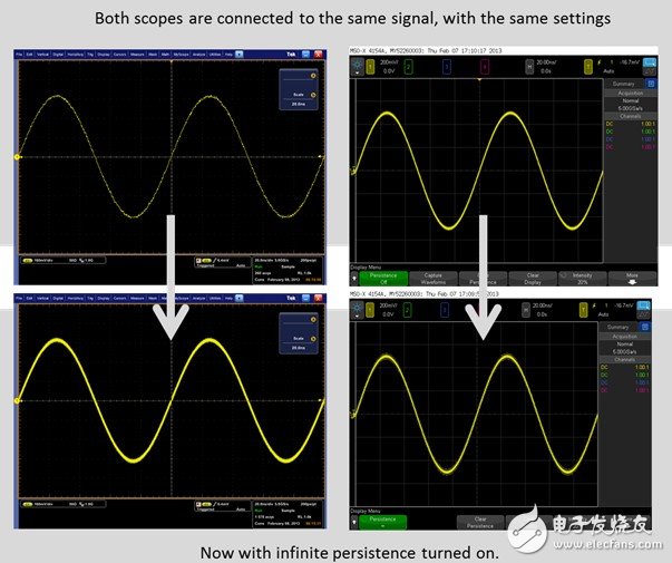 Understanding oscilloscope waveform thickness properties