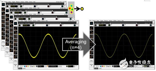 Understanding oscilloscope waveform thickness properties