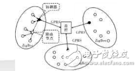 Intelligent Urban Road Lighting_Design of Wireless Street Light Control System