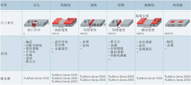 Detailed analysis of laser micromachining technology