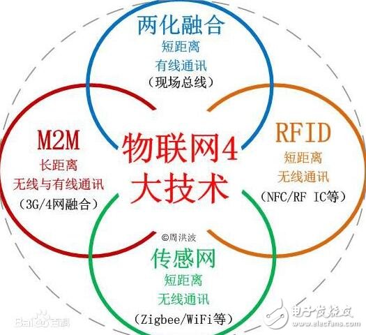 What is the m2m often mentioned in the Internet of Things? What is the difference between the Internet of Things and m2m?