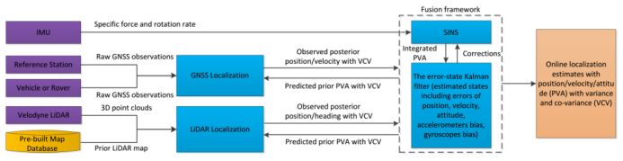 Some analytical estimates of general-purpose unmanned vehicles and sensors based on published information