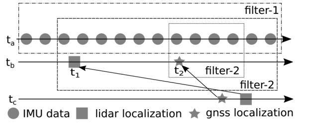 Some analytical estimates of general-purpose unmanned vehicles based on publicly available information